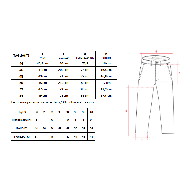 Chino's modello innovativo TKS